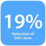 Benefits of mindfulness at work 1